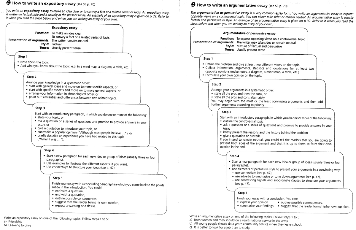 How to write an argumentative essay purdue owl